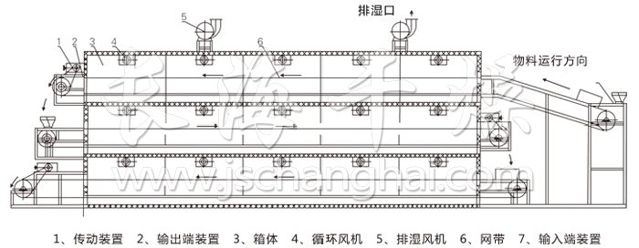 多層帶式干燥機結構示意圖