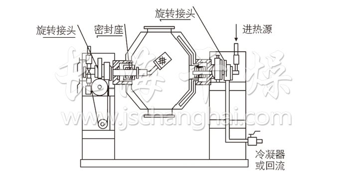 雙錐回轉真空干燥機結構示意圖