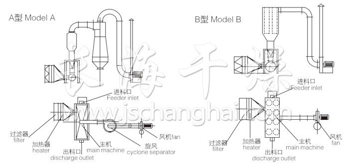 臥式沸騰干燥機結構示意圖